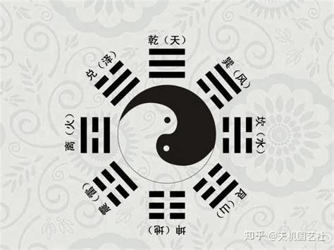 卦身|六爻中的卦身是什么意思？